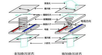 三方面淺析液晶拼接屏相關技術原理知識